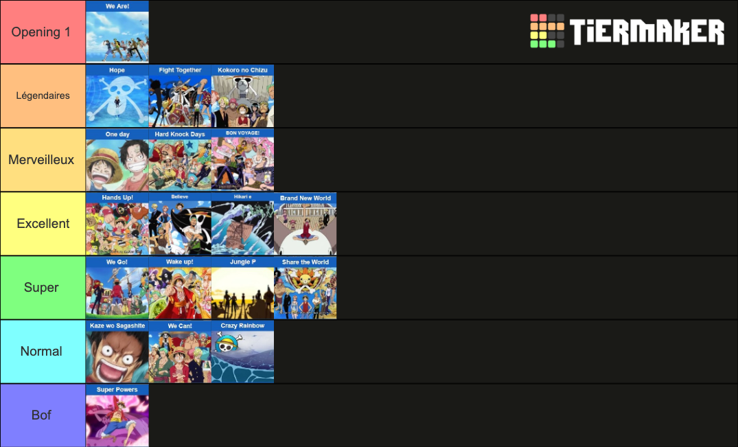 One Piece Opening Songs Complete List Tier List Rankings) TierMaker