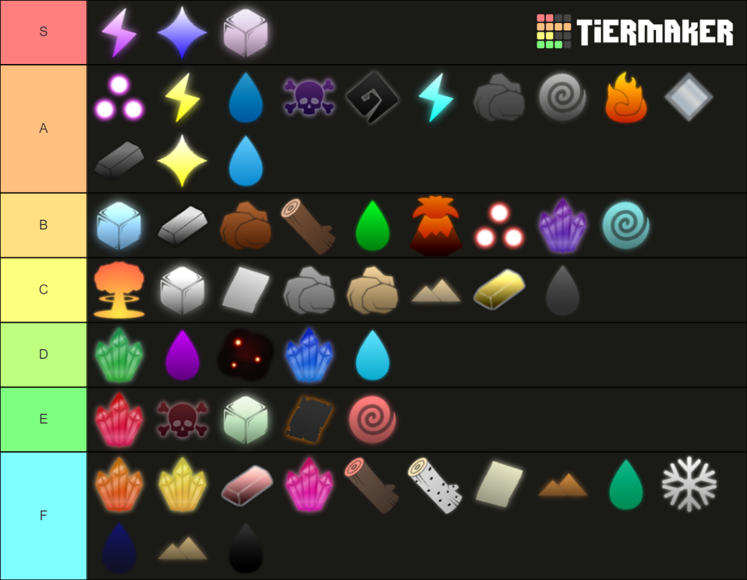 World of Magic Elements Tier List (Community Rankings) - TierMaker