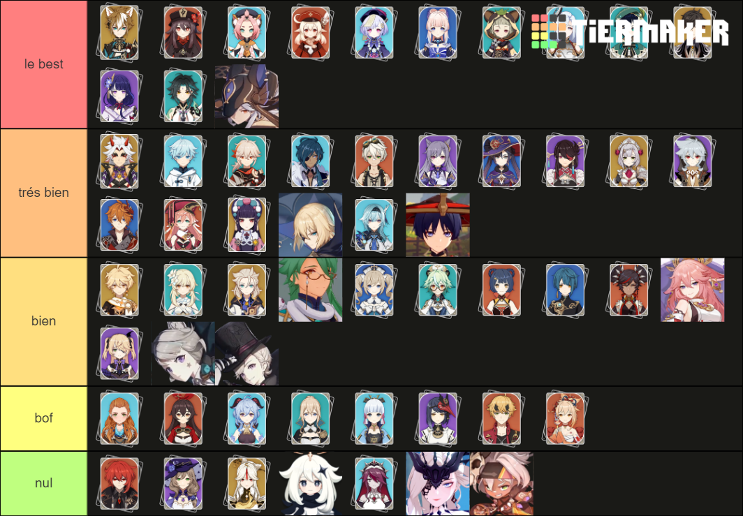 genshin impact Tier List (Community Rankings) - TierMaker