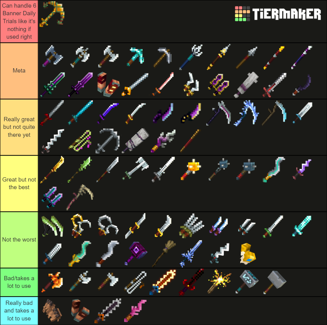 Minecraft dungeons weapons tier list