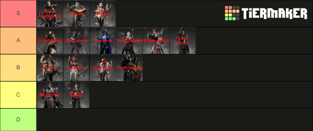 Lost ark Class Tier List (Community Rankings) - TierMaker