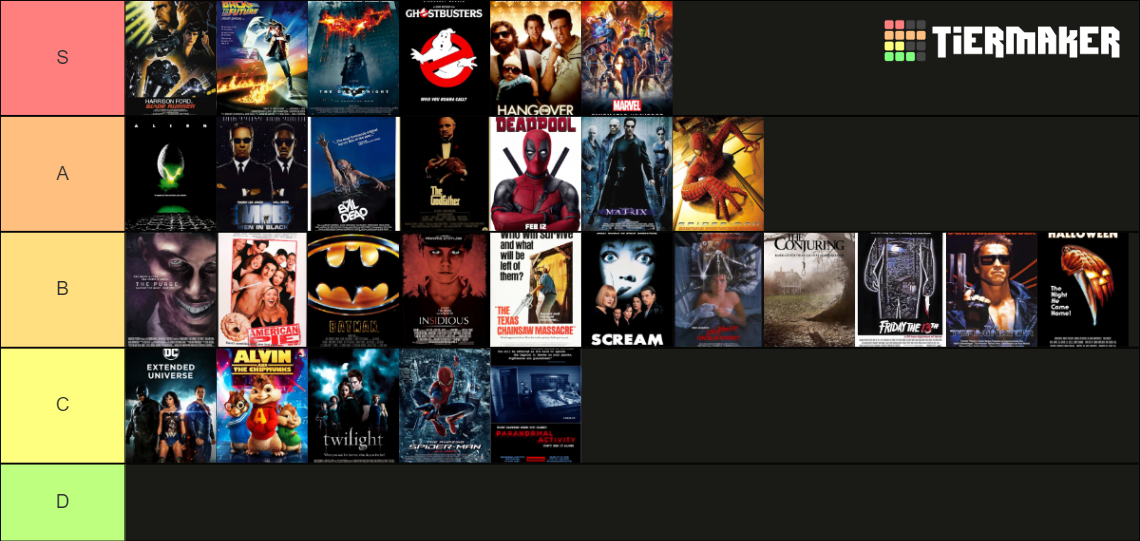 Best Film Franchises of All Time Tier List (Community Rankings) - TierMaker