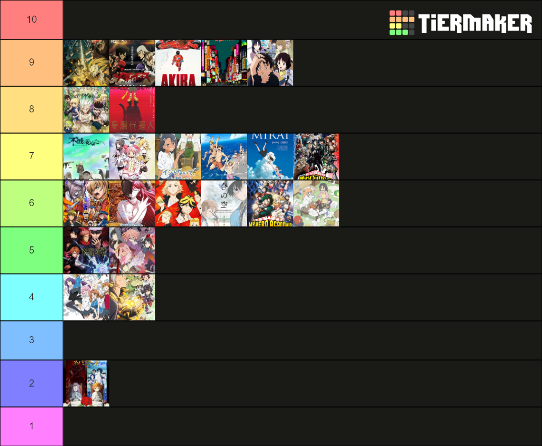 Anime 2021 Tier List (Community Rankings) - TierMaker