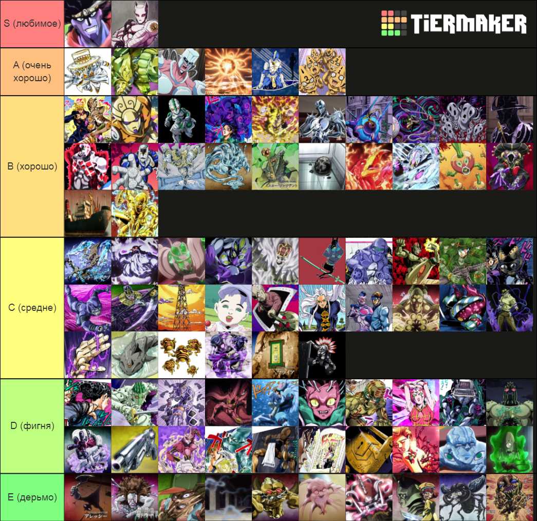 JoJo's Stands (part 3 - 5) Tier List (Community Rankings) - TierMaker