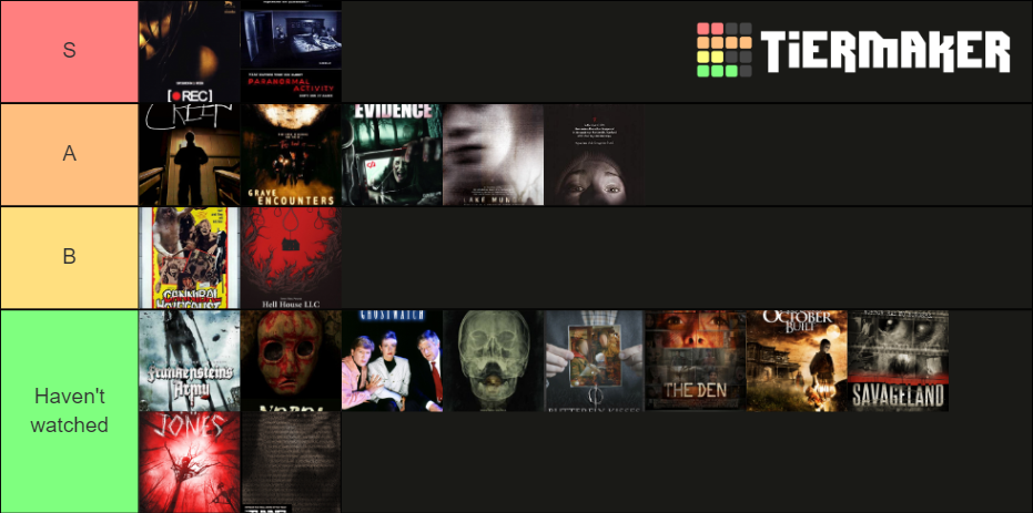 found-footage-horror-movies-tier-list-community-rankings-tiermaker