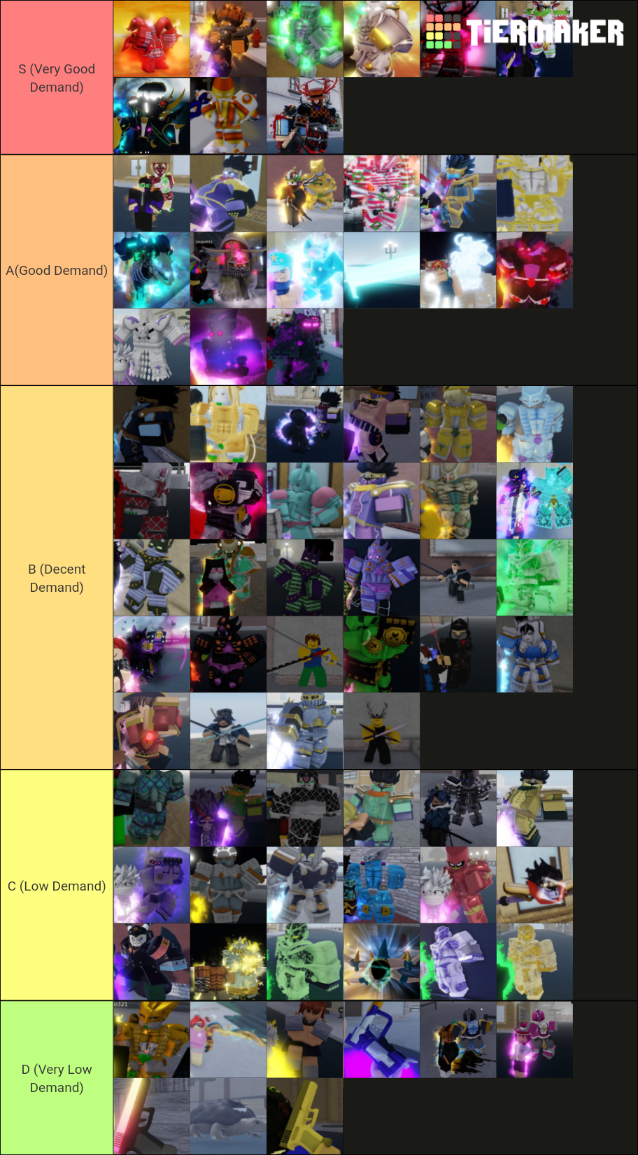 YBA Best Skin Tierlist December 2021 Tier List (Community Rankings