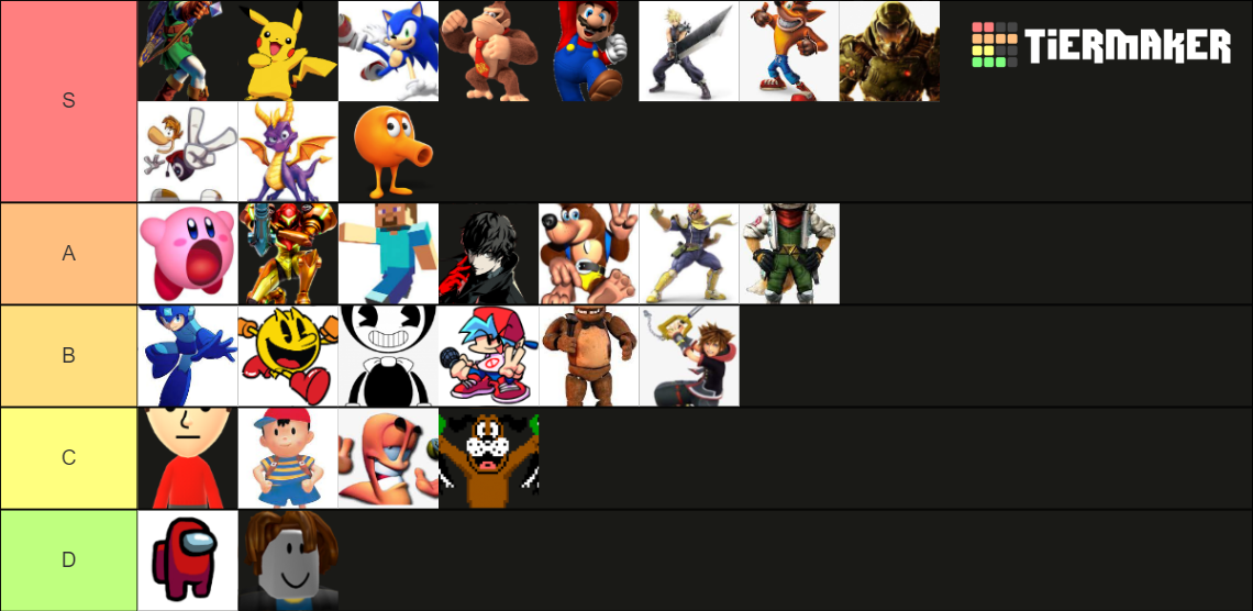 Video game characters Tier List Rankings) TierMaker