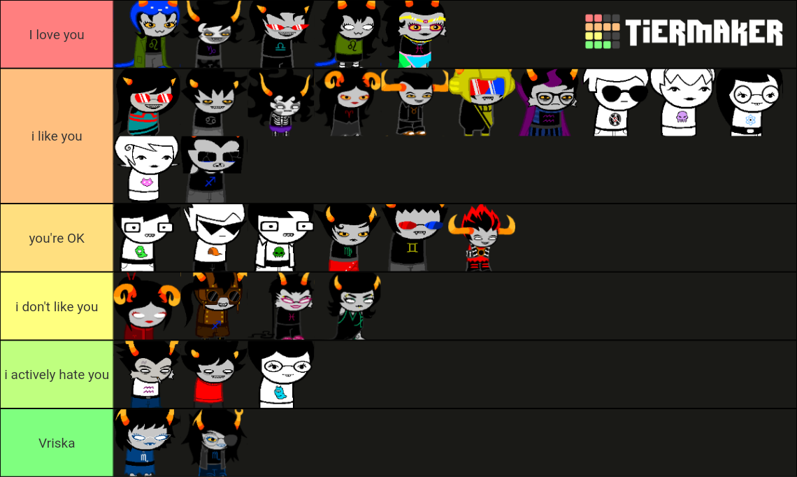 My Homestuck Character Ranking Tier List (Community Rankings) - TierMaker