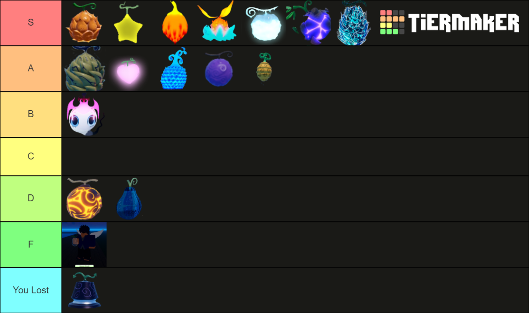 Grand Piece Online Devil fruits for PVP Tier List (Community Rankings