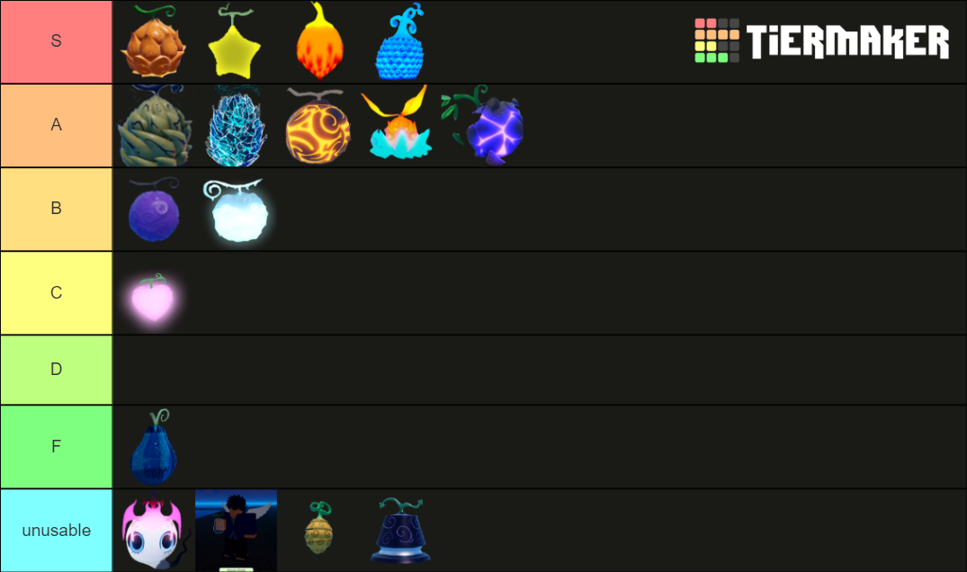 Grand Piece Online KK/SB farming fruits Tier List Rankings