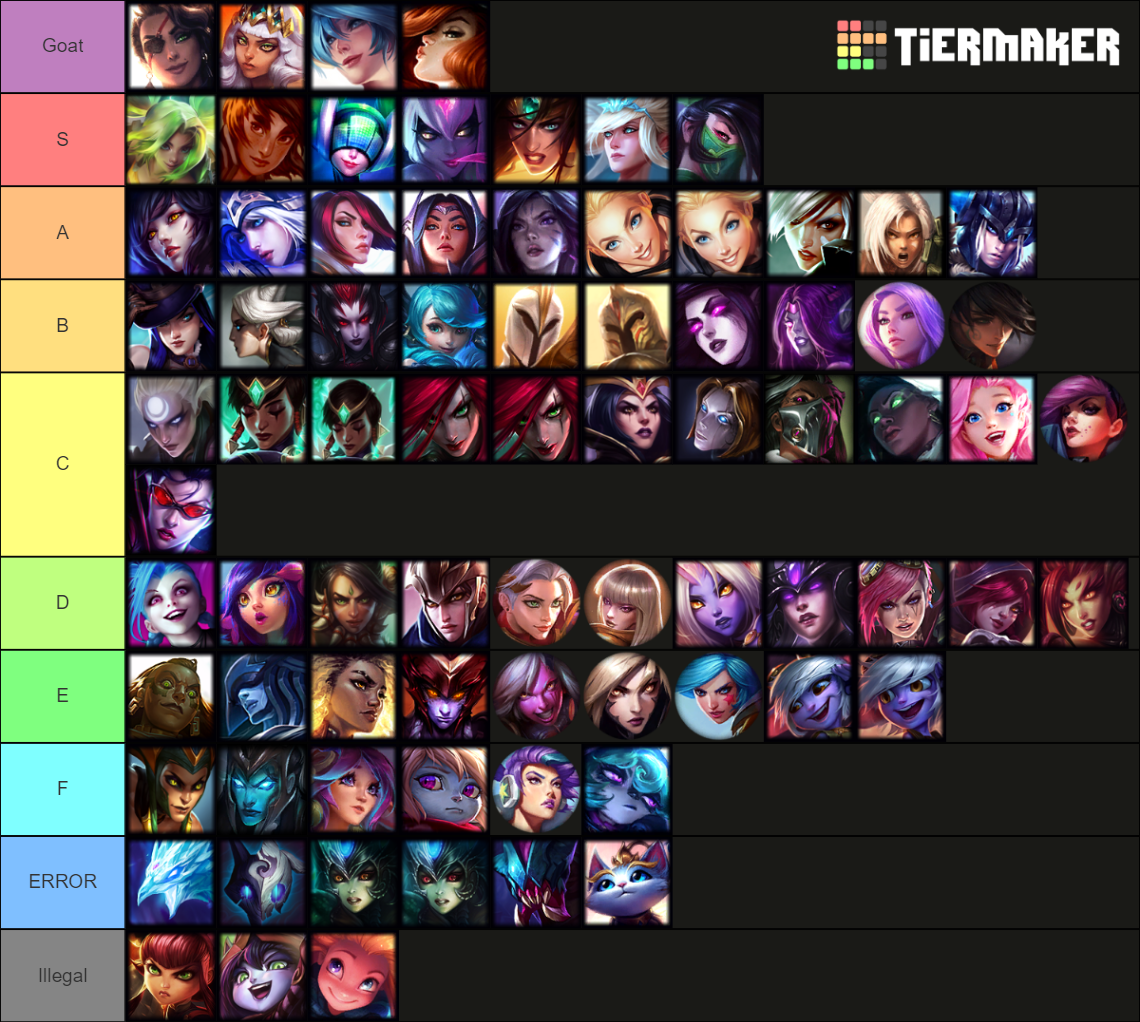 Of Female Champions In League Of Legends Tier List Community Rankings TierMaker