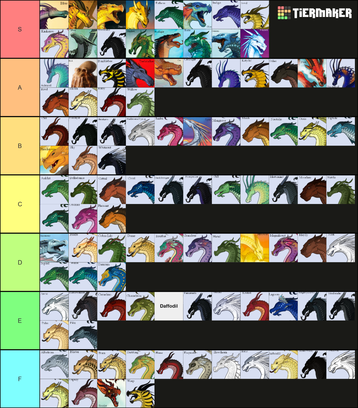 Wings of Fire Characters Tier List Rankings) TierMaker