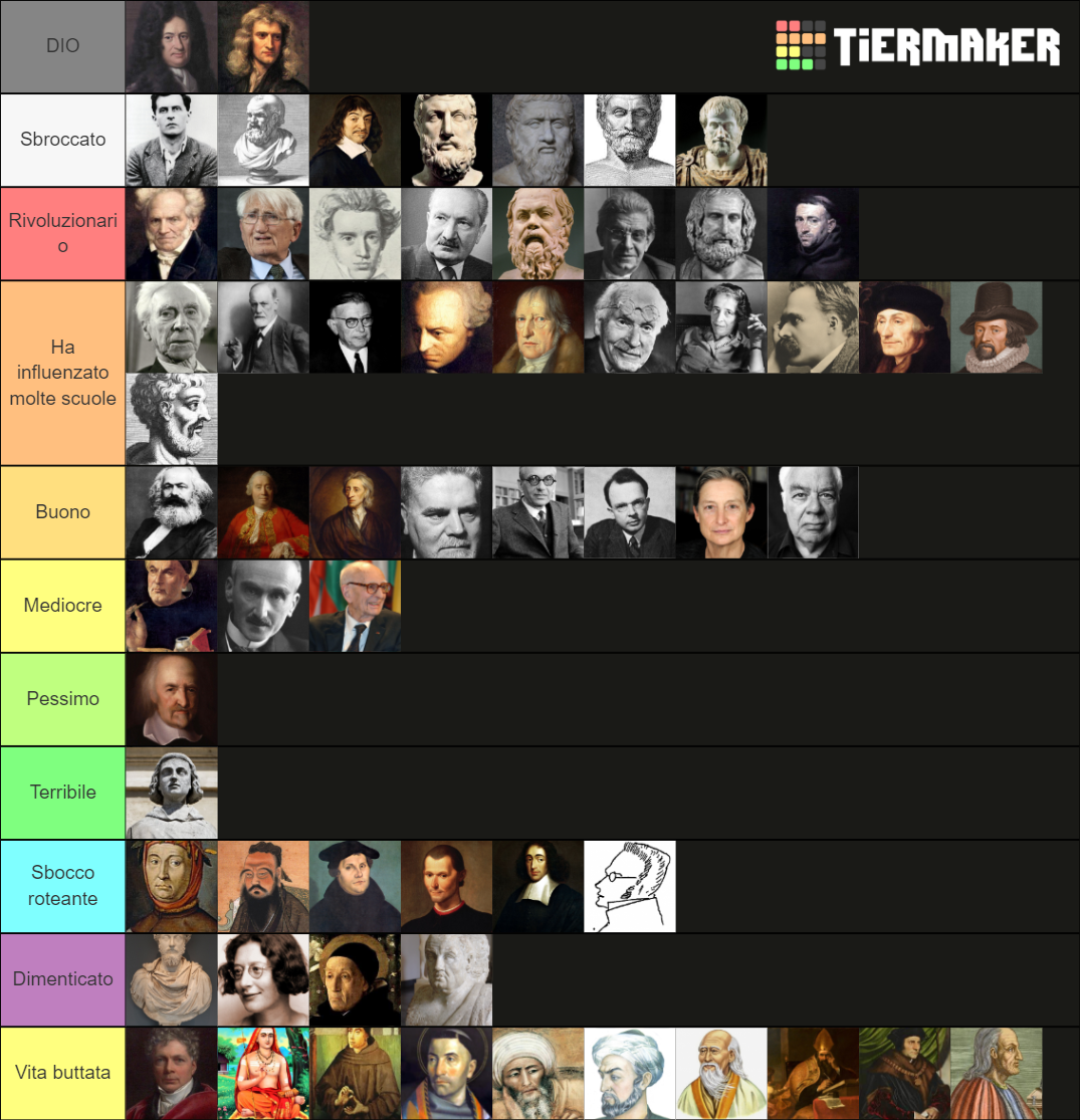 Best Philosophers Tier List (Community Rankings) - TierMaker