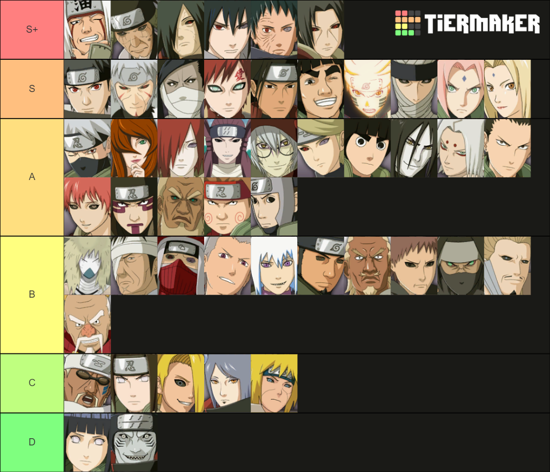 Naruto Legend Tier List (Community Rankings) - TierMaker