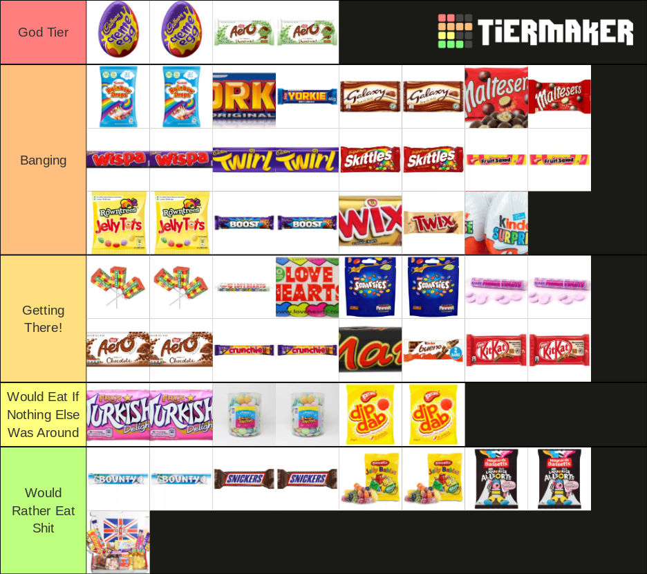 UK’s Sweets Tier List Rankings) TierMaker