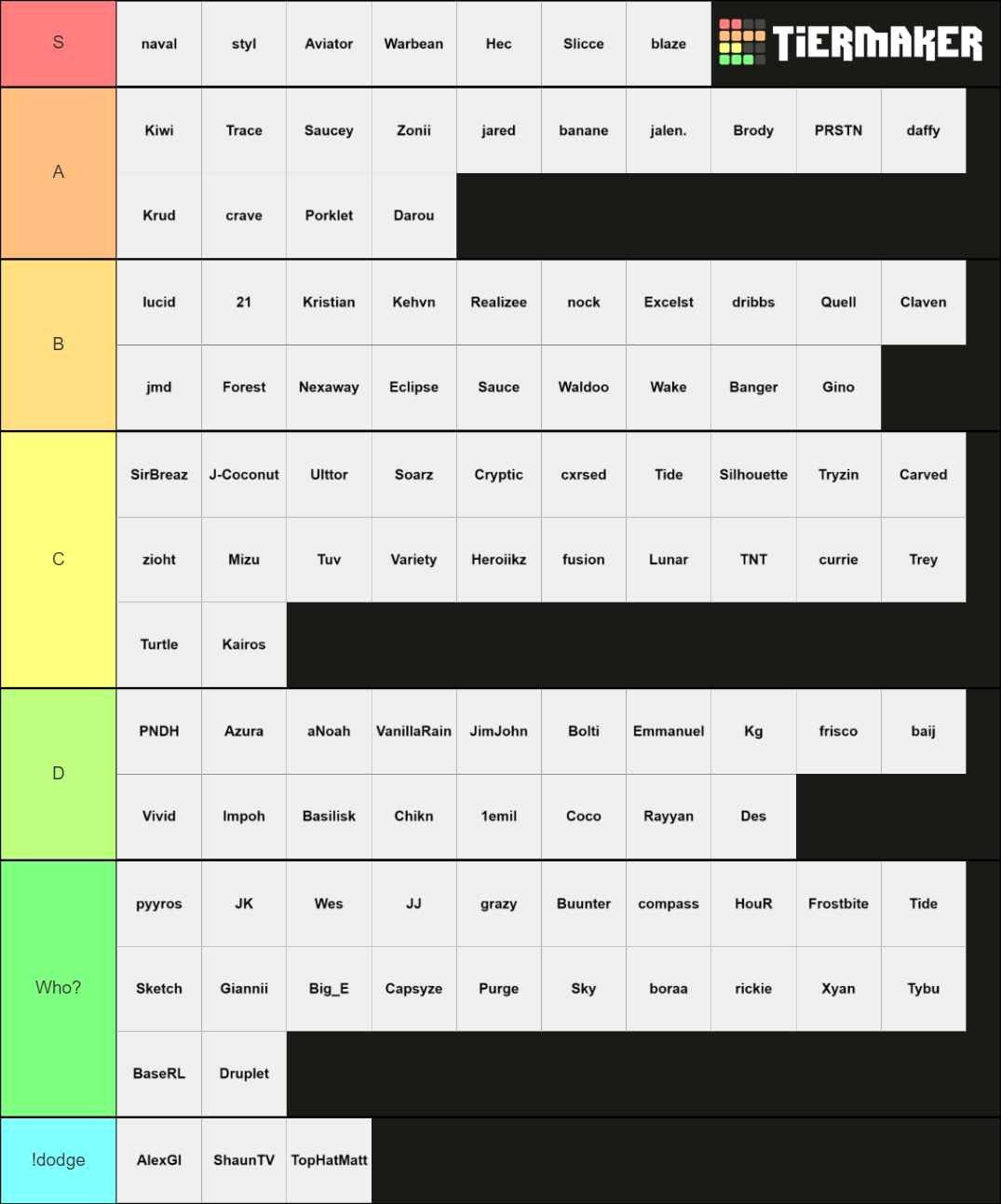 Rank B NA 6mans Tier List (Community Rankings) - TierMaker