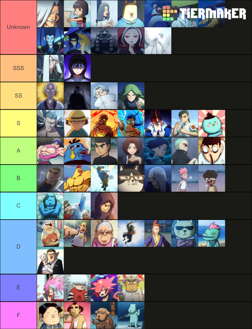 Scissor Seven power Tier List Rankings) TierMaker