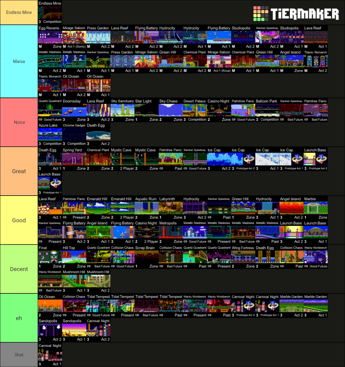 Classic Sonic Music (Acts, Time Zones, & S3 Prototype) Tier List ...