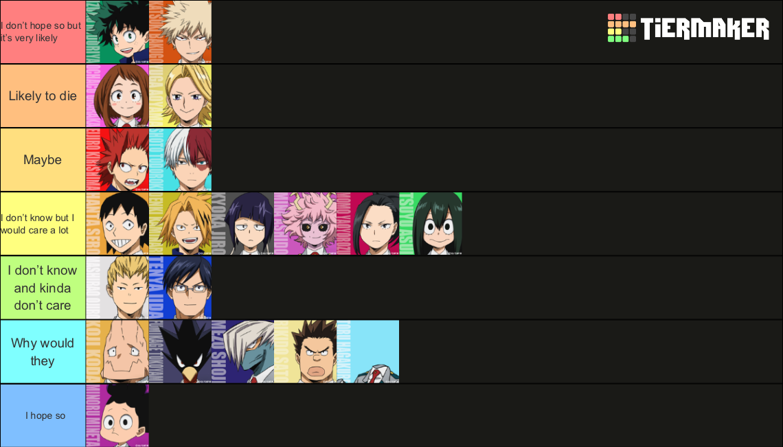 MHA - Class 1A Likeliness to die Tier List (Community Rankings) - TierMaker