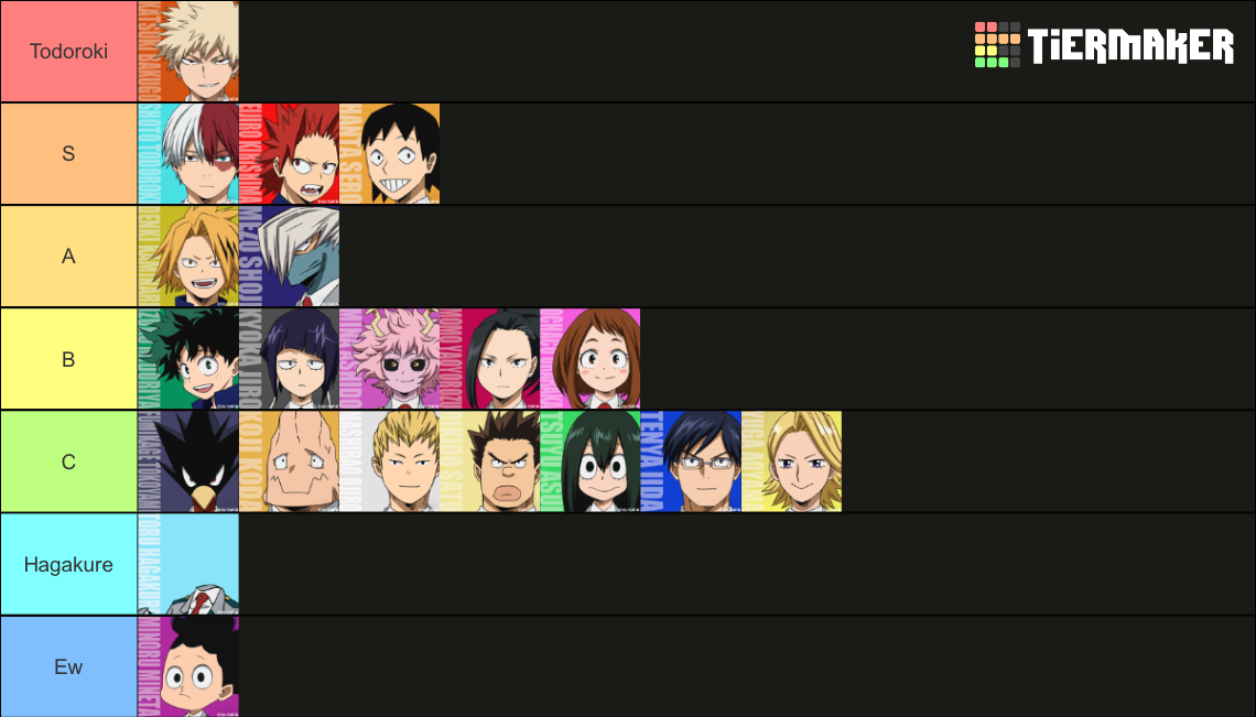 MHA Class 1-A Tier List (Community Rankings) - TierMaker