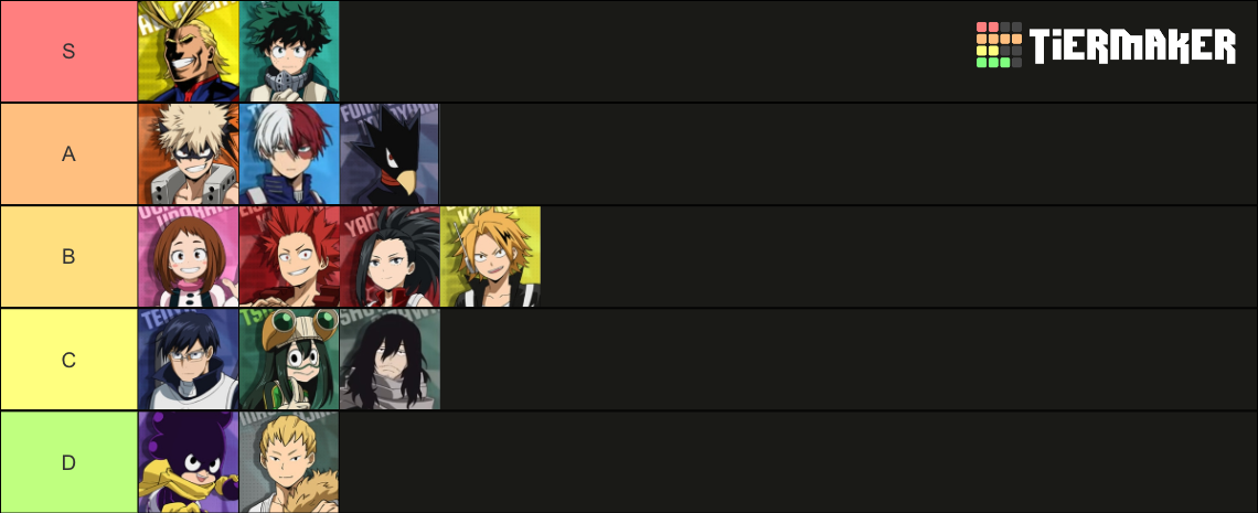 My hero academia strongest hero Tier List (Community Rankings) - TierMaker