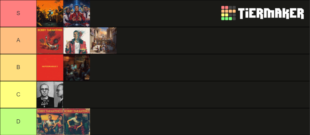 Logic Albums & Mixtapes Updated 2021 (BT3 Included) Tier List ...