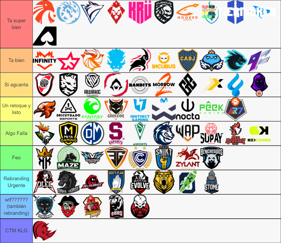 Equipos Latam segun su logo Tier List (Community Rankings) - TierMaker