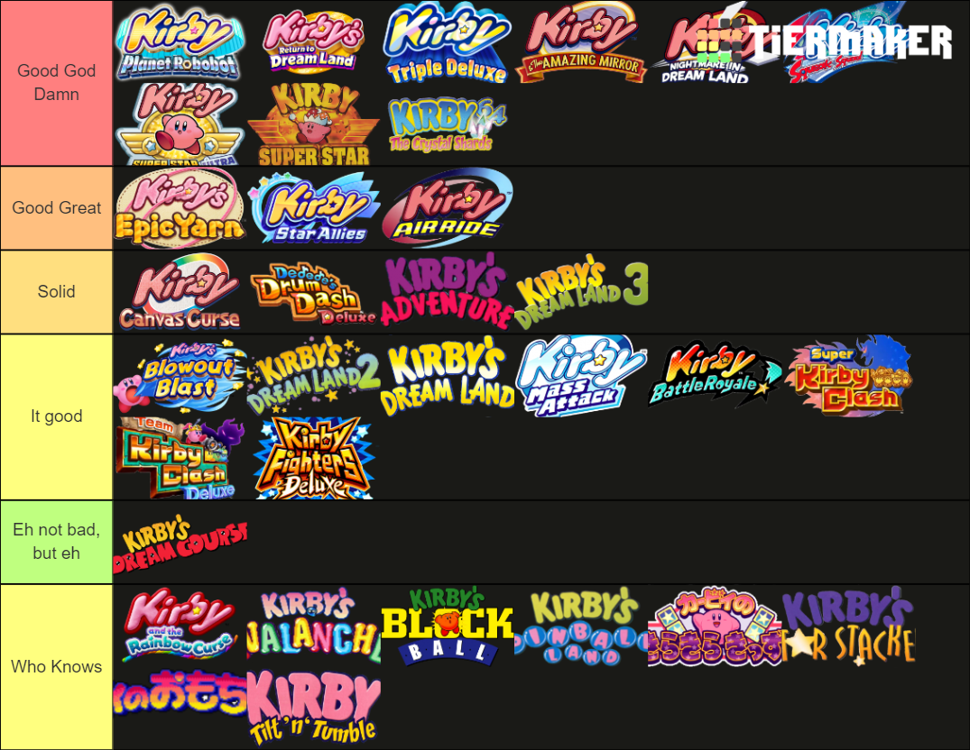 Kirby Games (For Series Newcomers) Tier List (Community Rankings ...