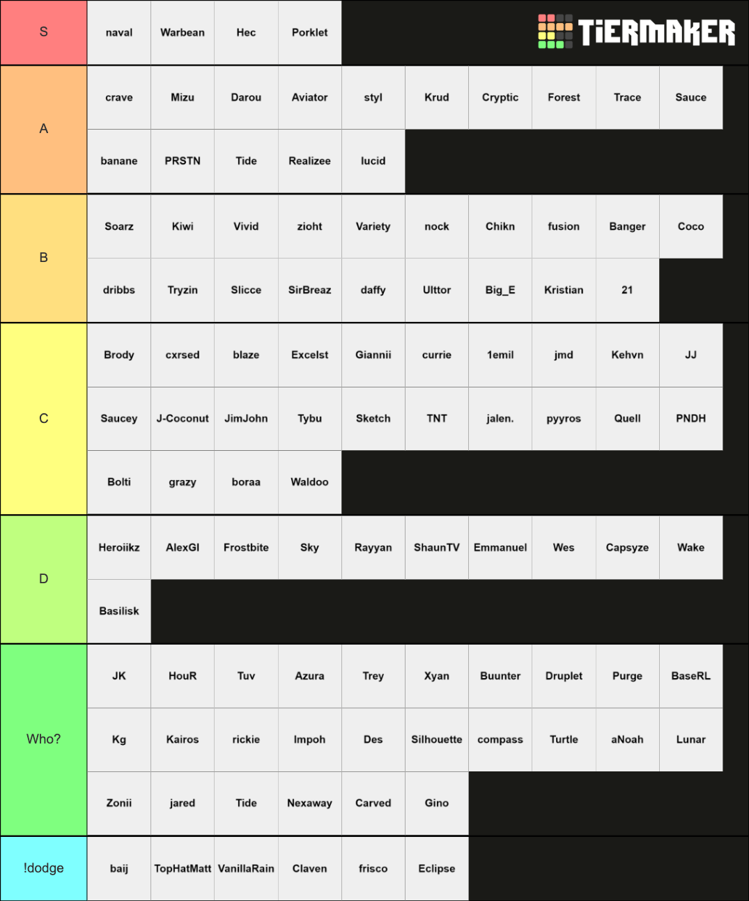 Rank B NA 6mans Tier List (Community Rankings) - TierMaker