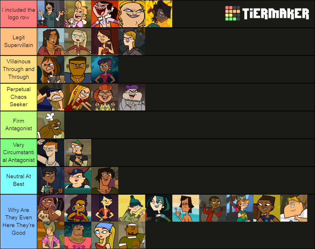 Total Drama Antagonist Ranking Tier List (Community Rankings) - TierMaker