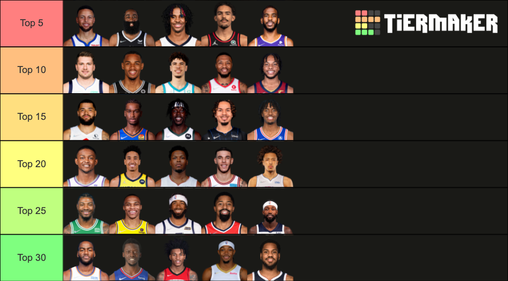 NBA Starting Point Guards 2021-22 Tier List (Community Rankings ...