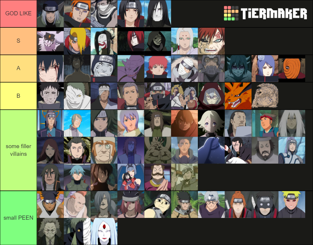 Naruto Villains Tier List Rankings) TierMaker