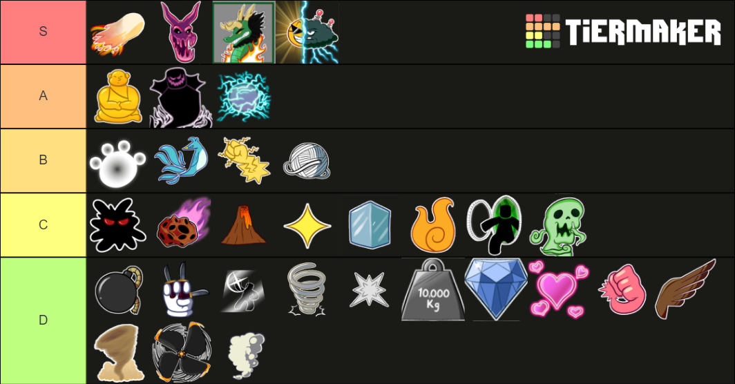 Blox Fruits Trading Tier List (Community Rankings) - TierMaker