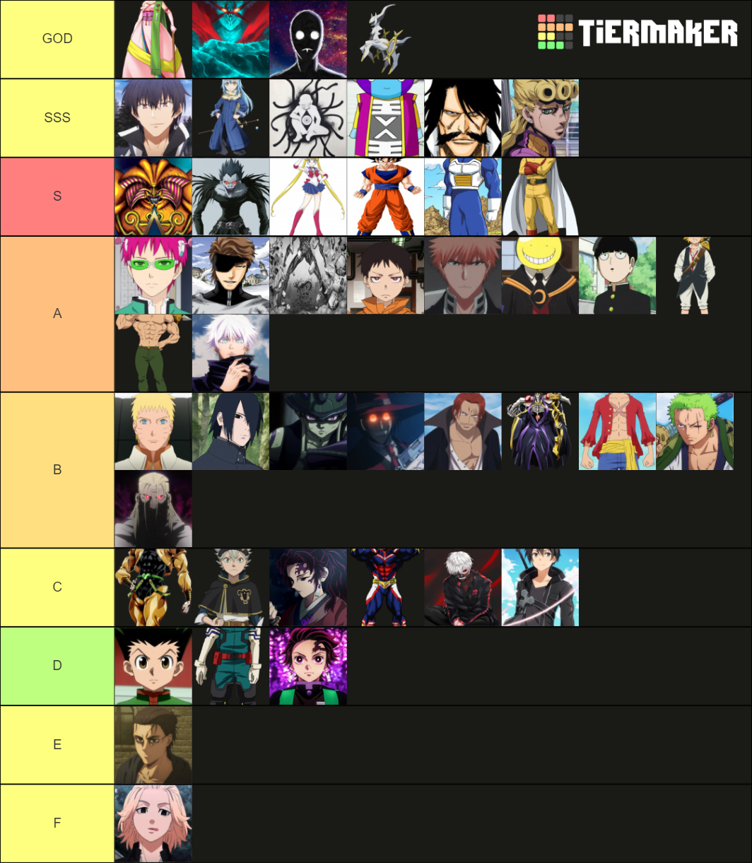 Anime power level list Tier List Rankings) TierMaker