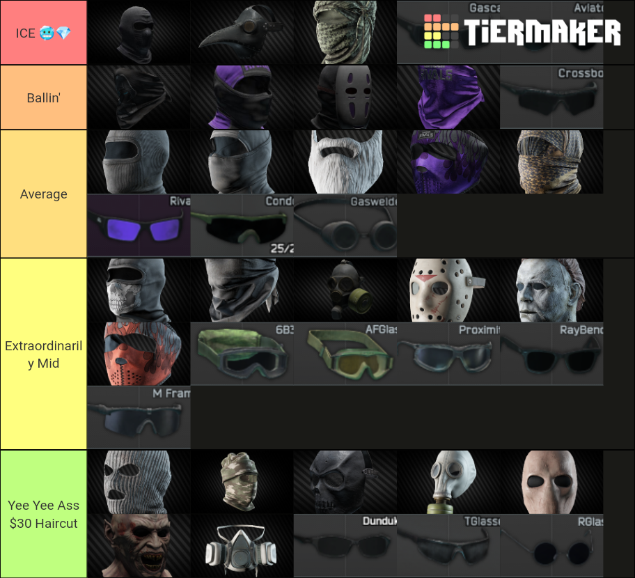 Drip Tarkov Tier List Rankings) TierMaker