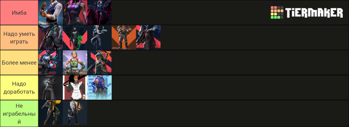 Лучшие персонажи в Валоранте Tier List (Community Rankings) - TierMaker