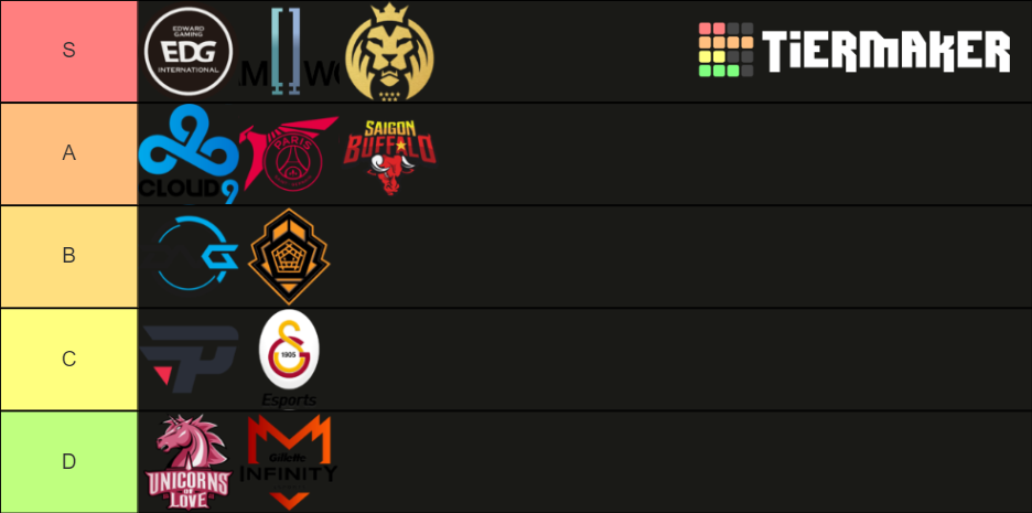 Power Raking Lol 2020 Season (das 12 Regiões) Tier List (community 