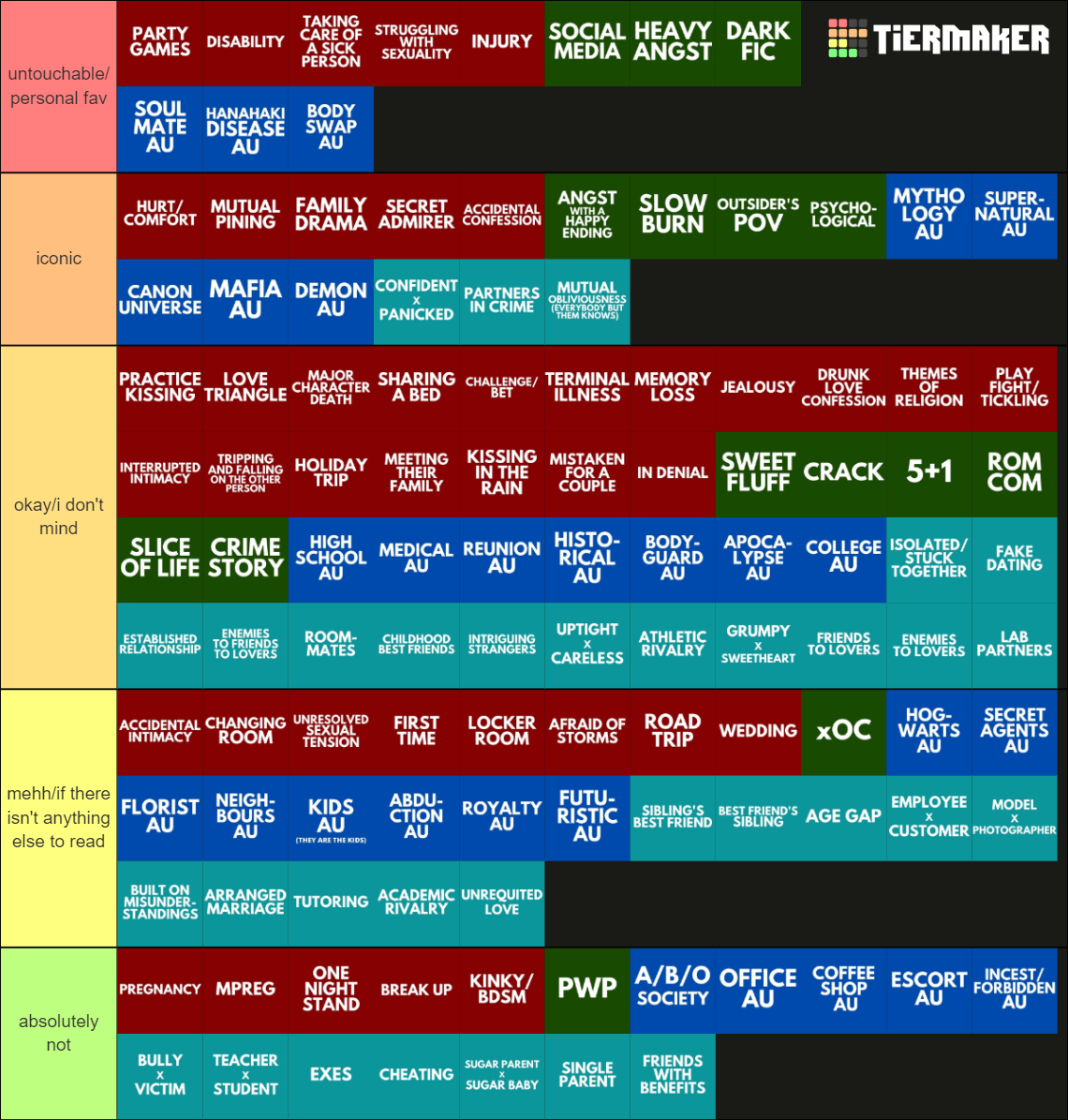 fanfic types/tropes/cliches/character dynamics Tier List (Community ...