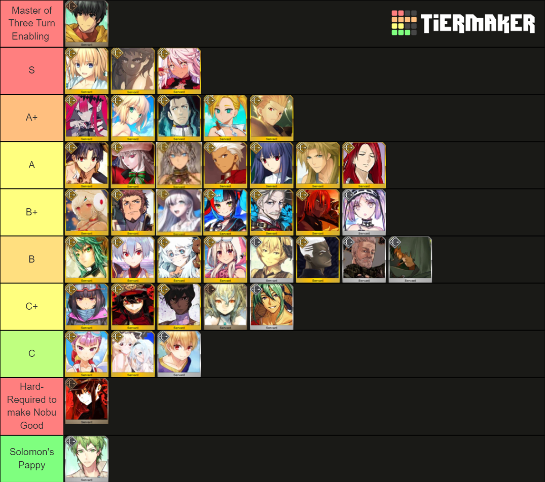 FGO Archer Tier List (Community Rankings) - TierMaker