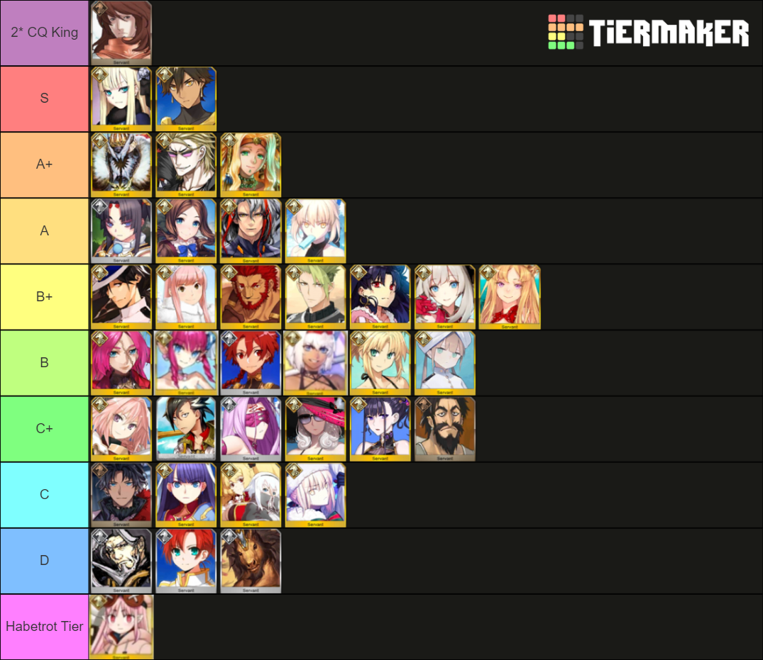 FGO Rider Tier List (Community Rankings) - TierMaker