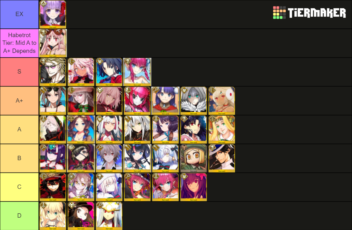 FGO Welfare Tier List (Community Rankings) - TierMaker