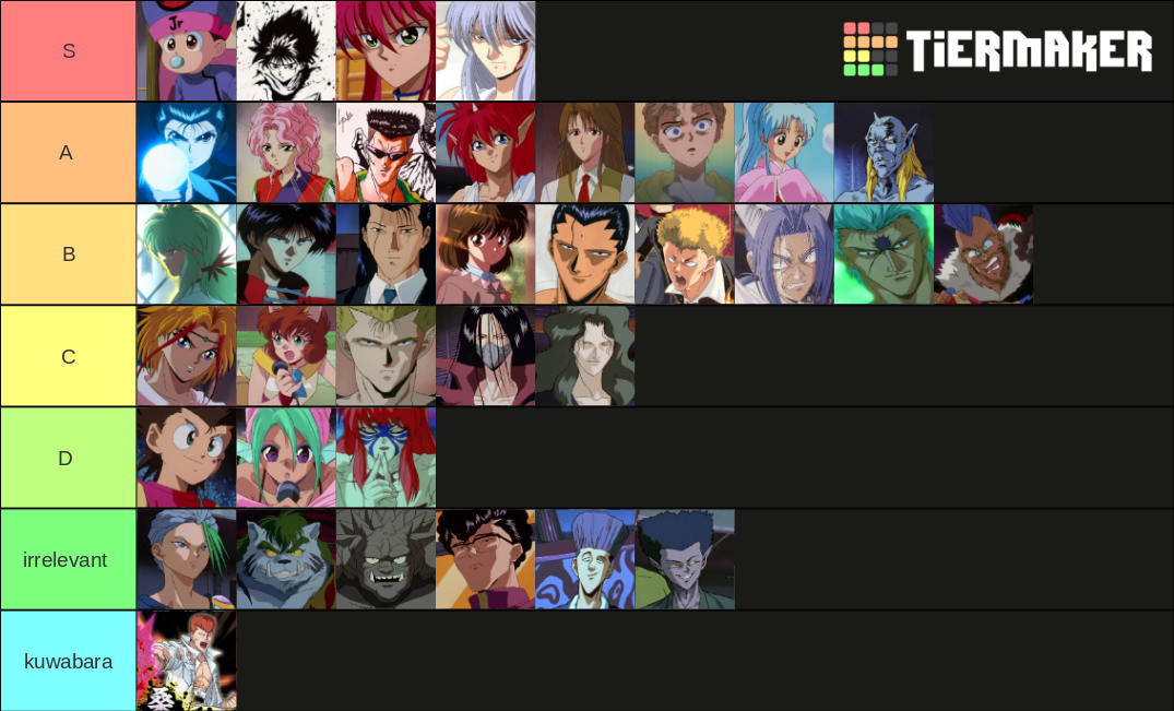 Yu Yu Hakusho Characters Tier List (Community Rankings) - TierMaker