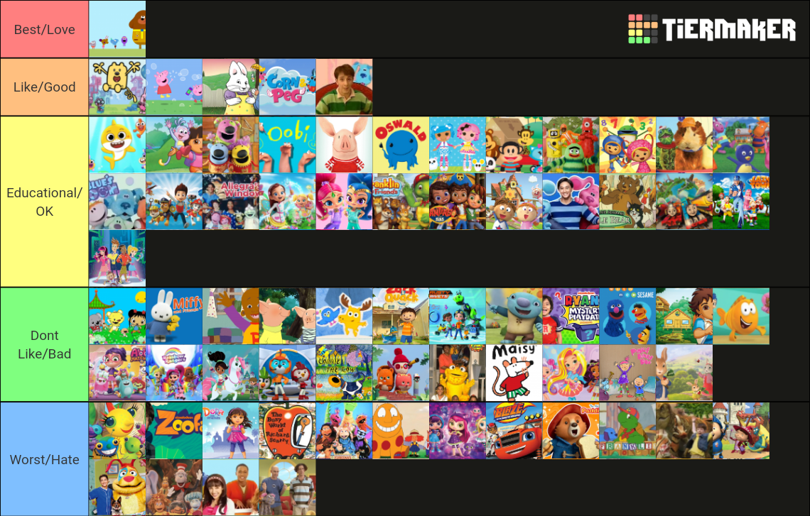 Nick Jr./Noggin Shows 1989-2019 Tier List (Community Rankings) - TierMaker