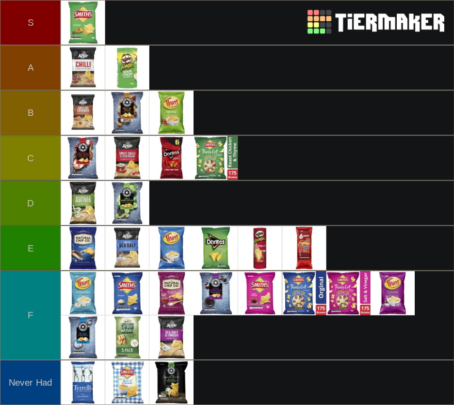 Australian Chips Tier List Rankings) TierMaker