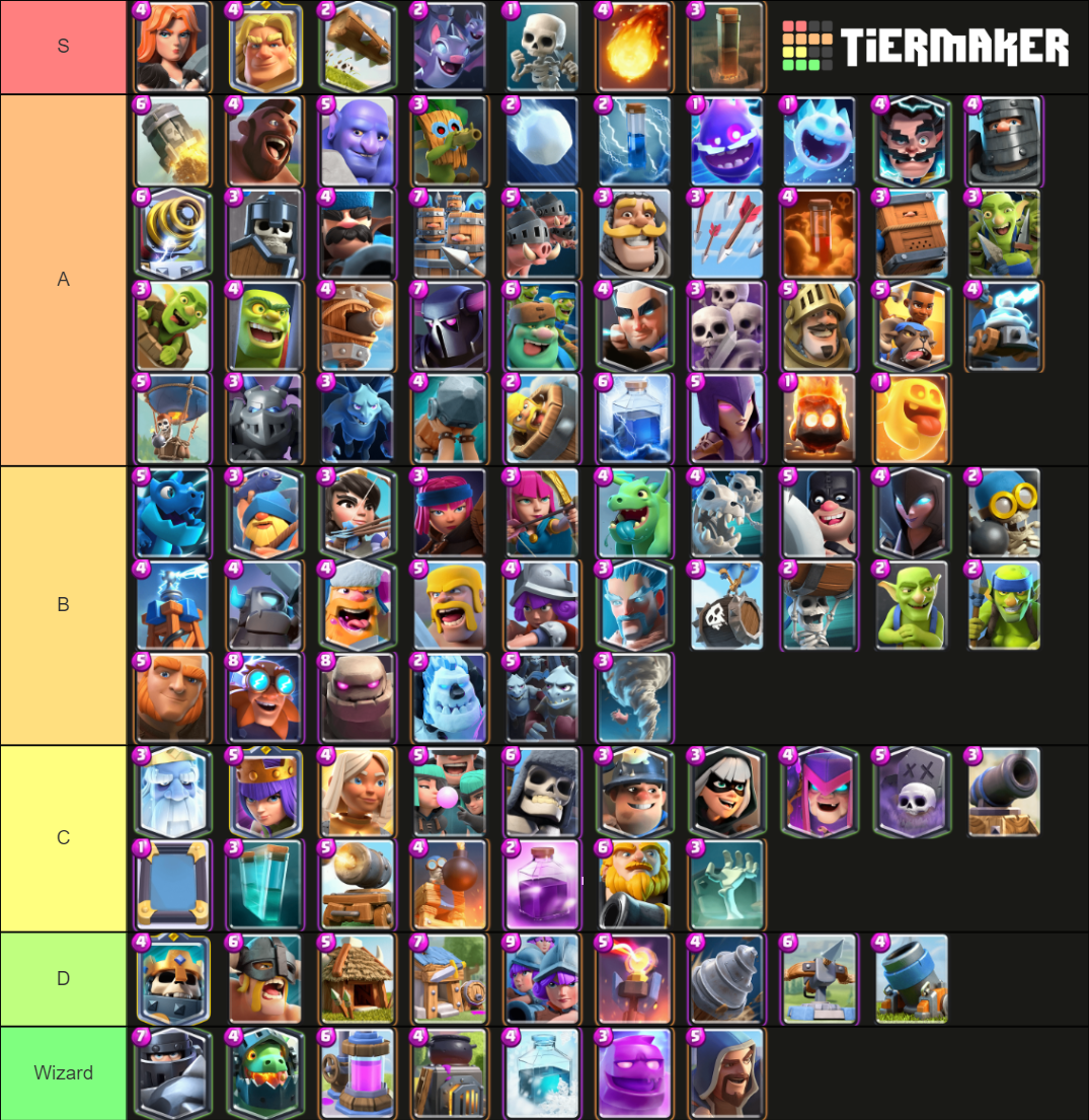 Clash Royale Tier List Rankings) TierMaker