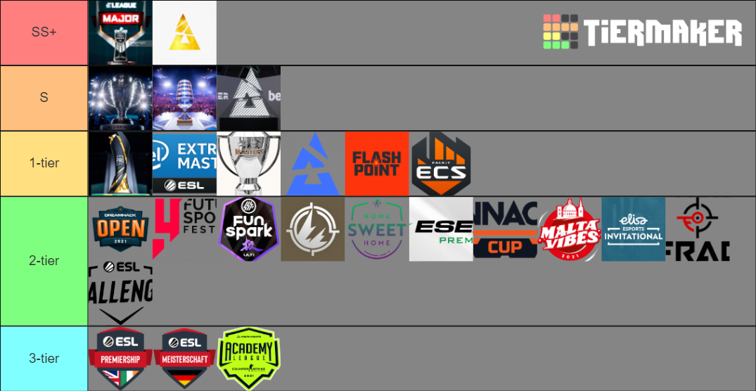 csgo-different-tournament-tier-list-community-rankings-tiermaker