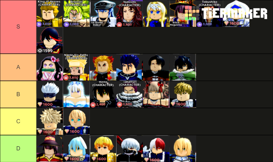 Anime Dimensions Assist Tier List