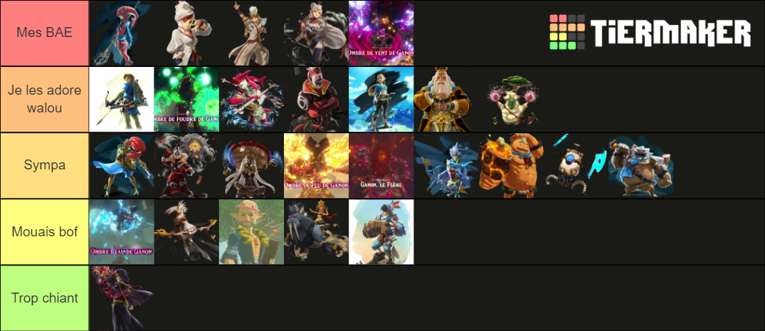 Personnages Hyrule Warriors Et Zelda BotW Tier List (Community Rankings ...