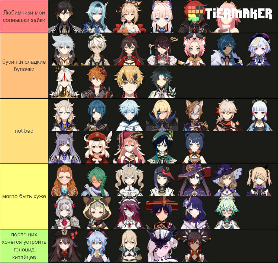 Rating Genshin Impact Characters by Looks Tier List (Community Rankings ...
