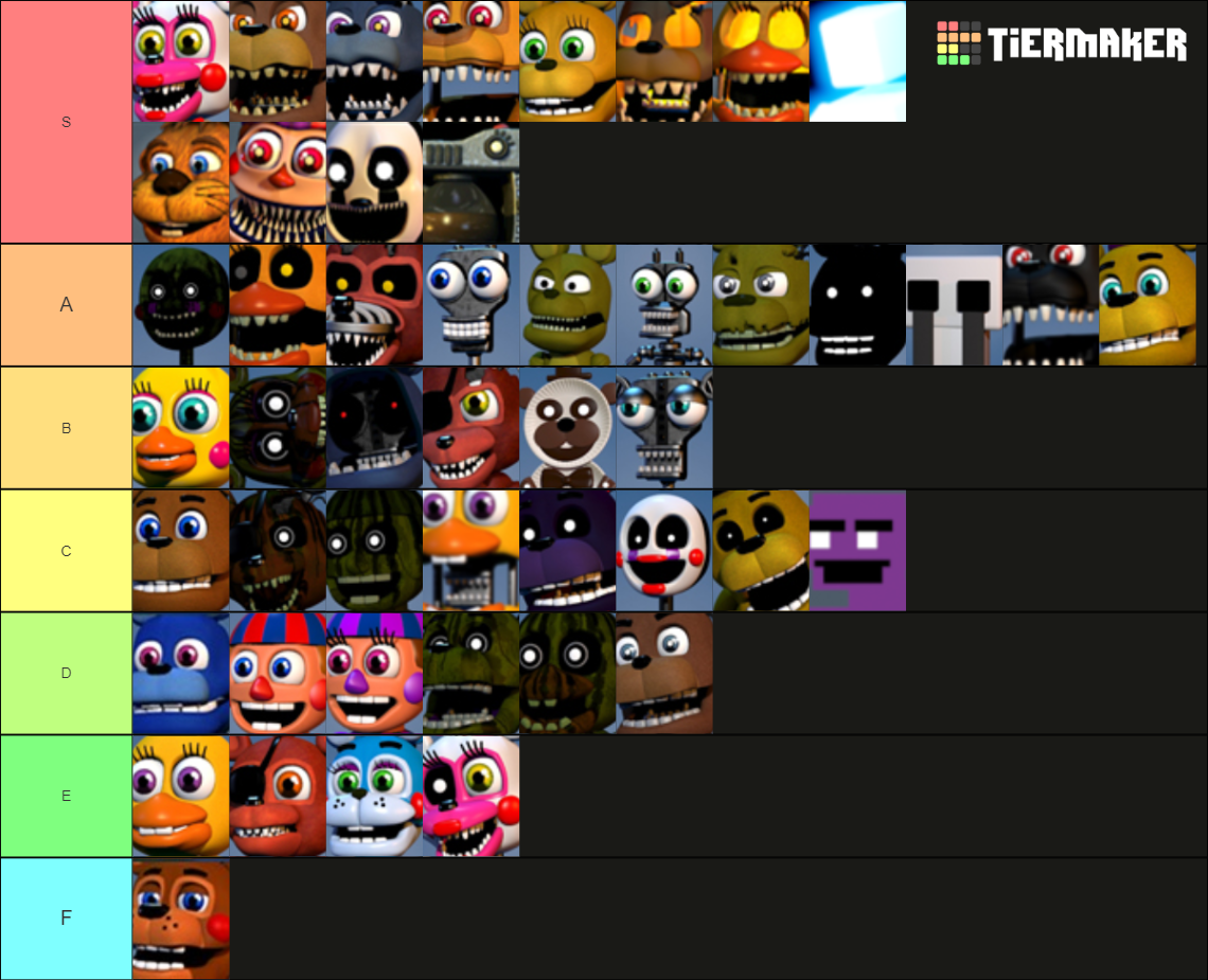 FNaF World Party Characters Tier List Community Rankings TierMaker fnaf-world-party-characters-tier-list-community-rankings-tiermaker